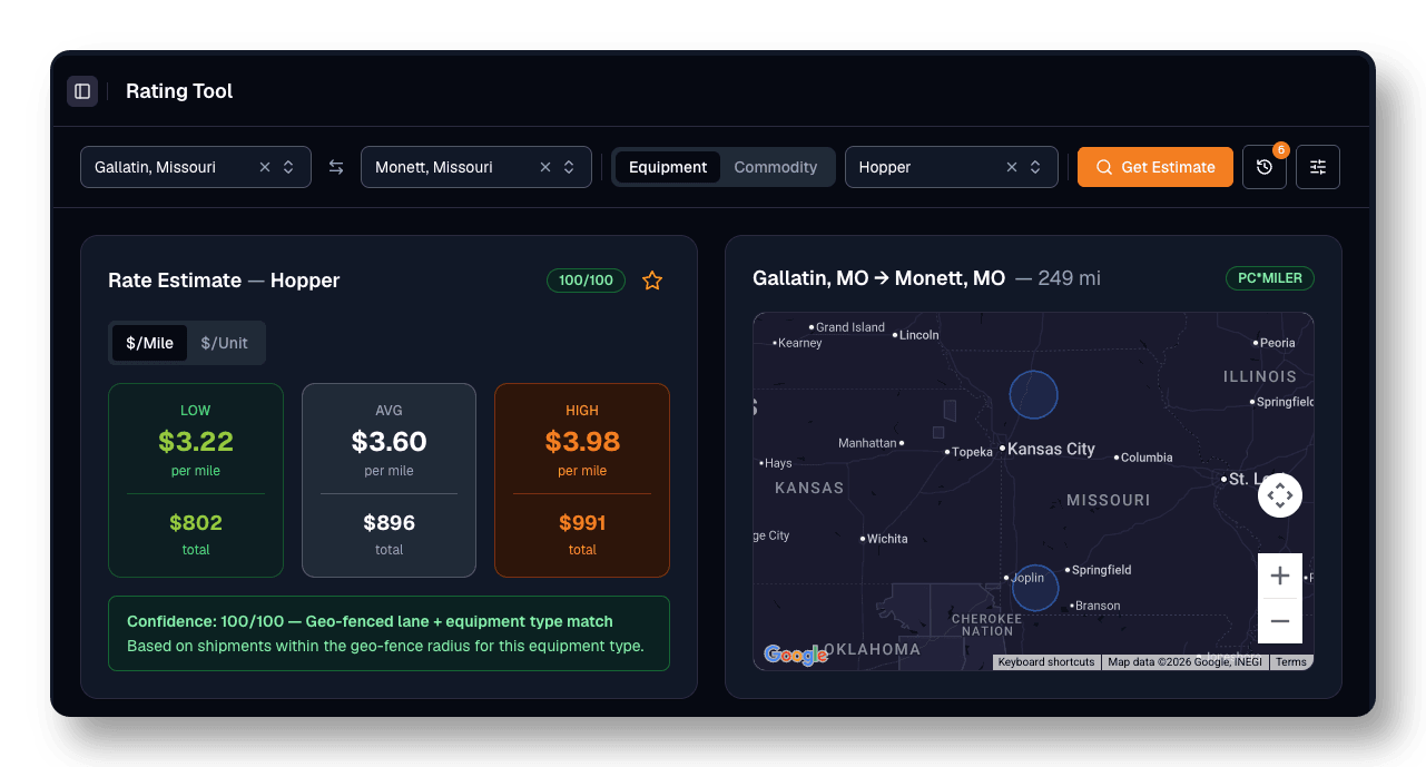 Rating Tool